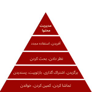 هرم استیو ویلر